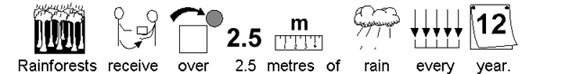 Rainforests receive 2.5 meters of rain every year.